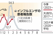 【緊急】インフルエンザ、異例の事態
