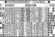 阪神山崎「後悔なし、やりきった」さよならプロ野球