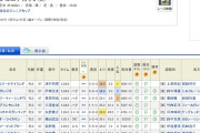 日高Sにリゾートアイランドとか出てくるんか　他