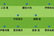 第2次森保ジャパン、シチュエーション別布陣考察…“順当スタメン”はカタールW杯主体？
