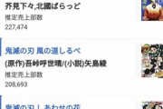 【悲報】ラノベ売上ランキング、遂に『ラノベ』が消えてしまうｗｗｗｗ