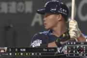 【朗報】日ハム王柏融　打率.429 出塁率.500 OPS1.214