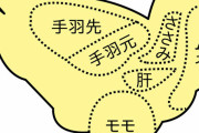 【唖然】「平成生まれ」さん、鳥肉が何の肉か答えられない理由ｗｗｗ（画像あり）