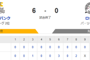 【6-0】ホークス勝利でカード勝ち越し決定！！大関が8回4安打無失点で7勝目！！6回に野村と佐藤直のタイムリー　8回に山川がソロホームラン！！
