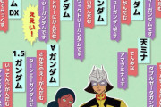 【画像】ガンプラの「転売屋対策クイズ」が難しすぎるｗｗｗｗ