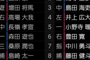 フェニックス・リーグ　四国IL選抜ー阪神　スタメン
