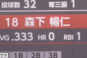 規定到達投手の打撃成績、1人だけ異次元過ぎる