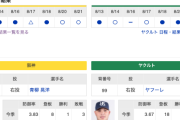 【虎実況】阪神　VS　ヤクルト（京セラ）　８/２２（木） １８：００〜