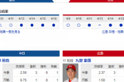 【実況・雑談】 4/17 中日vs広島（バンテリンドーム）14:00～　先発 柳-九里
