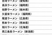 好きな「ご当地ラーメン」ランキング 3位 長崎ちゃんぽん、2位 博多ラーメン、1位は？