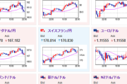 【相場】欧州市場から特に材料のない円買いが入る　米住宅価格下落はあまり影響出ず　２３時００分からコンファレンスボード