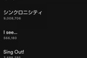 【2020年4月】Spotify 最新版リスナー数がこちら