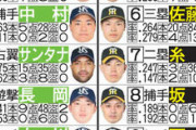 【予想スタメン】阪神―ヤクルト／CSファイナル第１戦