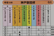 ●雨、圧倒的1番人気、福永騎手「何も心配していない」