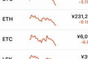 【悲報】仮想通貨、だいたい全部大暴落。死人が出るやつだろこれ…