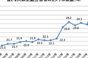 「エンゲル係数」がまた上昇…1年前とは違って「今回は本格的にヤバい」理由