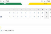 ヤクルト 2－1 阪神　試合結果　神宮球場　2020/9/26
