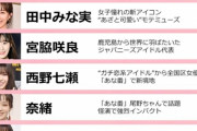 【速報】「モデルプレス」が選ぶ「今年の顔」にアイドル界から唯一、宮脇咲良さんが選出される