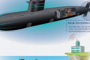 「原子力無人潜水母艦」を未来兵器として提案したが、波紋受け削除…韓国防衛事業庁！
