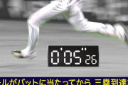 ソフトバンク周東、左越えスリーベース！！！三塁到達タイムは10.73ｗｗｗｗｗｗｗ