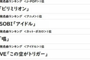 【=LOVE】「この空がトリガー」がカラオケ2023年発売曲ランキング『アイドル部門』で年間1位獲得?