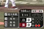 佐々木朗希さん、うっかり164キロの直球と150キロの変化球を投げてしまう