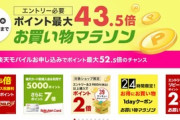 楽天市場､リピート購入ポイント2倍を開始　野球勝利2倍と5の日つく日でポイント5倍も