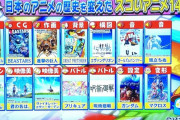 テレビ「これが日本の歴史を変えた神アニメ14選だあ！！！」