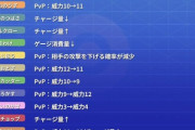 【ポケモンGO】「つばさでうつ弱体化」「ゴドバのゲージ消費量増」で影響が受けそうなポケモン