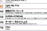 【最新版】日本の忘年会カラオケアニメソングランキングトップ10がこちらです→「ほとんど知らない」【ネット民の反応】