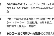 なんg民「年収800万です」「600万は低いw」「700万とか普通」