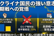 【速報】ウクライナ国民63%、戦争長期化を覚悟「我々は必要なだけ耐える、ロシアには決して屈しない」
