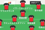 【画像】2026浦和レッズの開幕スタメン予想