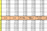【解説】ふるさと納税の為に源泉徴収、確定申告、所得税などを調べた結果