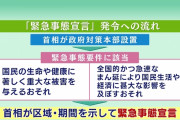 緊急事態宣言が発令されるとどうなるの？