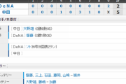 【試合結果】 9/8 中日 5-2 DeNA　6連勝！！！大野雄大完投ならずも快投8勝目！福田3打点！！