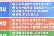 台風に備える「自助」「共助」「公助」とは　世の中のニュースで語ろうぜ！