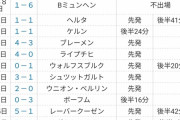 【画像】にわか「三笘すげえ！三笘最強！」玄人ワイ「鎌田のほうが凄いぞ」つ成績
