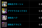 【パズドラ】SGSにアマテラスツクヨミもいる件