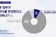 韓国人「韓国国民、今回の韓日外交に到底納得していない模様」「日本は過去史を反省していない…〇〇%」