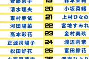 【速報】考察しがいがある... 日向坂46、全メンバーの卓球ランキングが公開！