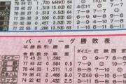 2003年阪神のマジック点灯時の戦績wwwwwwwww