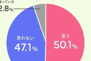 ガソリン高騰　PHEVとEV、どっちを選ぶ？ドライバー531人の本音