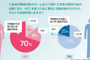 スポーツ中に倒れた女性、駆けつけたのが男だったためAEDが使われずに寝たきりに