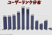 【パズドラ】最後25コンボして8%とかアホかwwww これより上の奴らは何やっとんねんwww 8%てwwwwこんなんやる奴おらんわwwww 俺の1時間返せwwwww【絶地獄級杯】