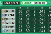 セ・リーグ１位の阪神と２位のDeNA、２ゲーム差