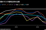 【徹底討論】何故、日本人はマスクを外さないのか