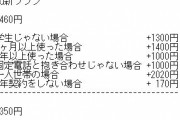 【朗報】日本通信のauドコモ対抗プランがヤバすぎ。20GB、無料通話70分、1980円、※印無し