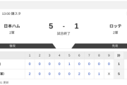 【2軍 日本ハムvs.ロッテ】5-1で勝利！