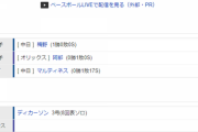 【試合結果】 6/2　中日 2-1 オリックス 延長12回中田翔が決めた！ 中継ぎ陣7人完璧リレー、このカード勝ち越し！